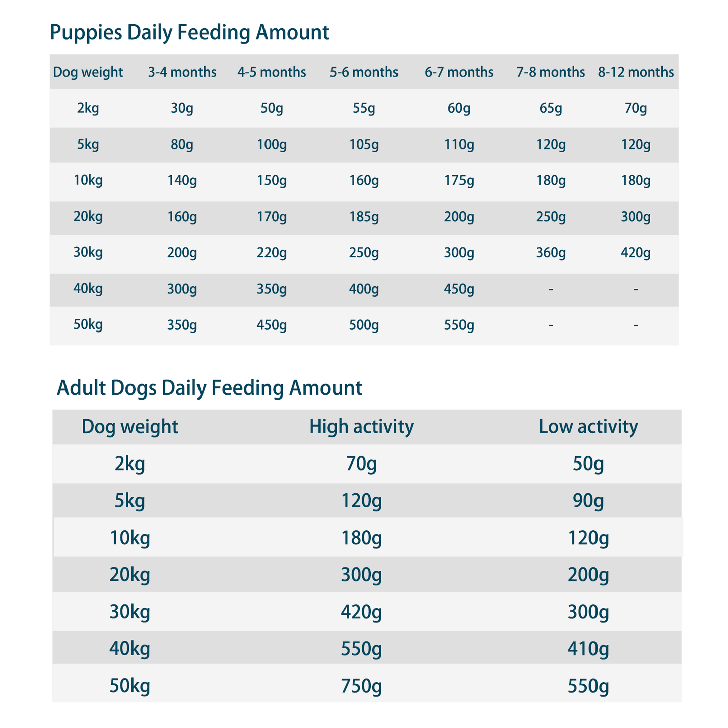 Rosy Fresh Oven-Baked Grain Free Dog Food | Chicken&Fish Formula 1.6kg