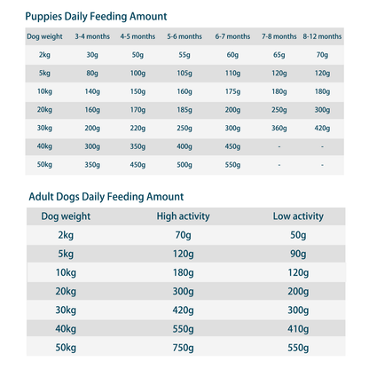 Rosy Fresh Oven-Baked Grain Free Dog Food | Chicken&Fish Formula 1.6kg