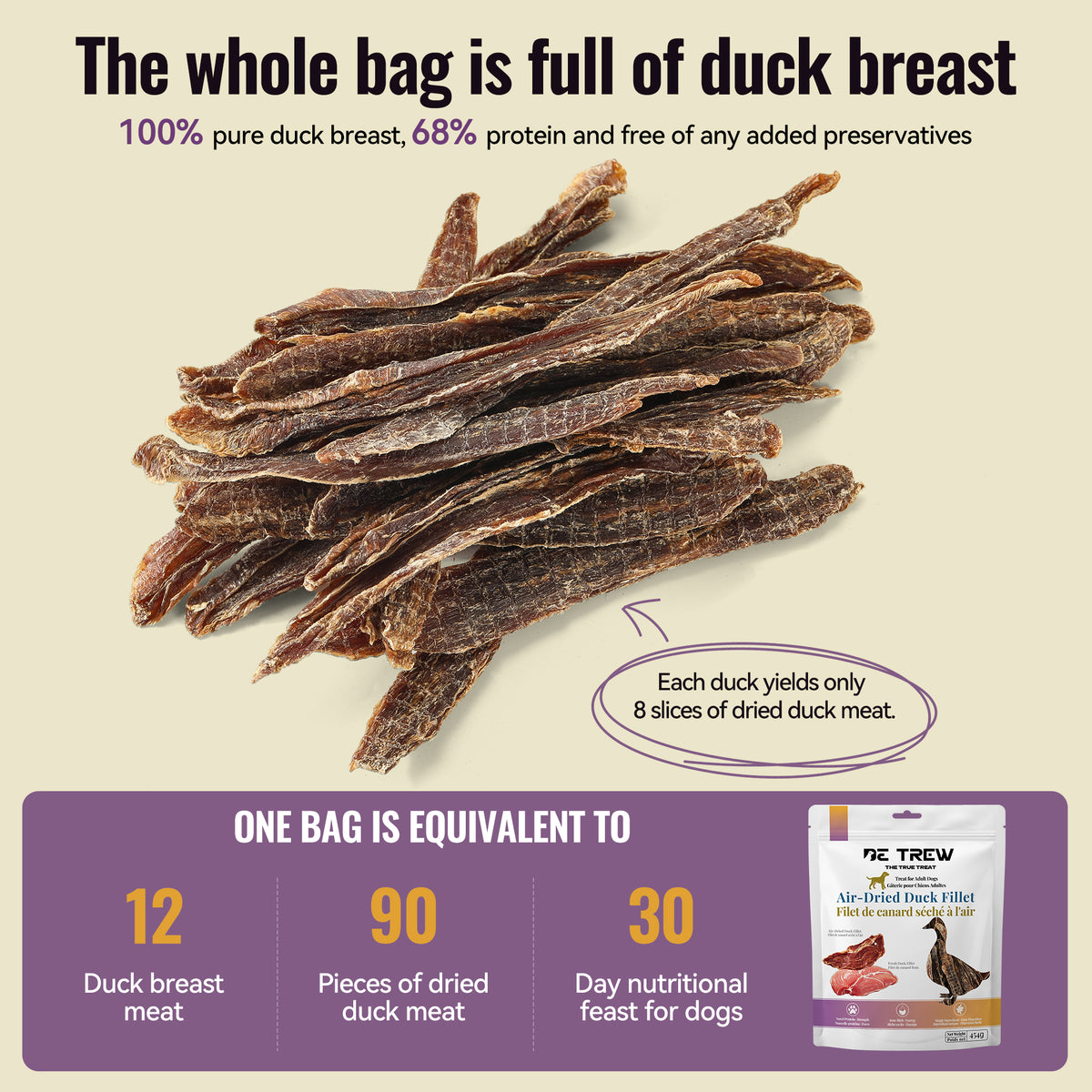 De Trew dried duck breast for 30 days nutritional feast for dogs