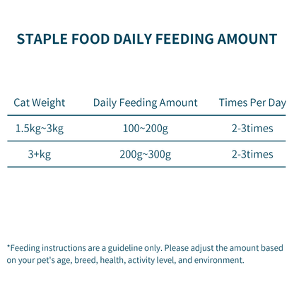 Rosy Fresh High Protein Grain-Free Wet Cat Food Variety Pack, 50g × 9