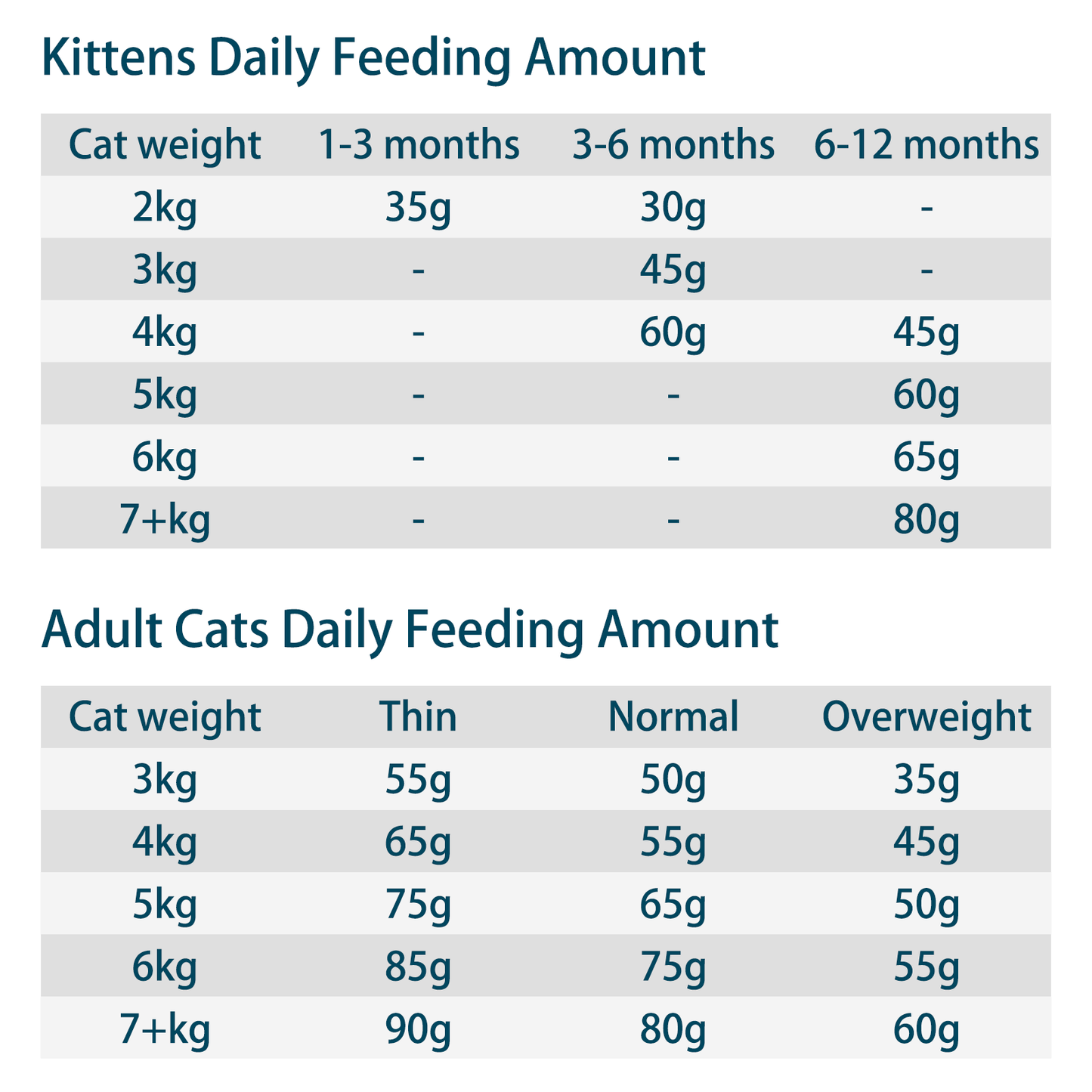 Rosy Fresh Oven-Baked Grain-Free Cat Food｜Rabbit Recipe 2 kg