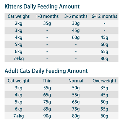 Rosy Fresh Oven-Baked Grain-Free Cat Food｜Rabbit Recipe 2 kg